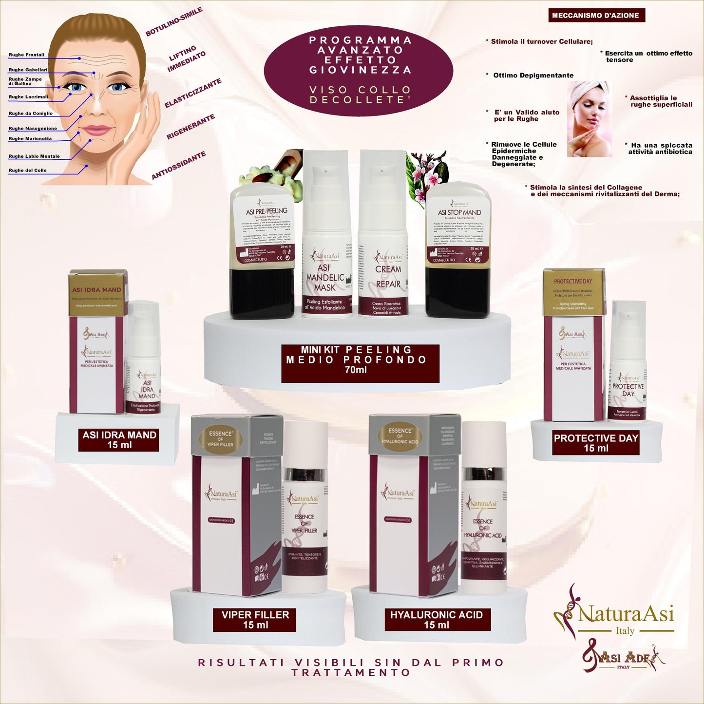Programma Avanzato Effetto Giovinezza - NaturaAsi™ 70ml Kit 5 in 1 l segreto per una pelle visibilmente più giovane e radiosa.