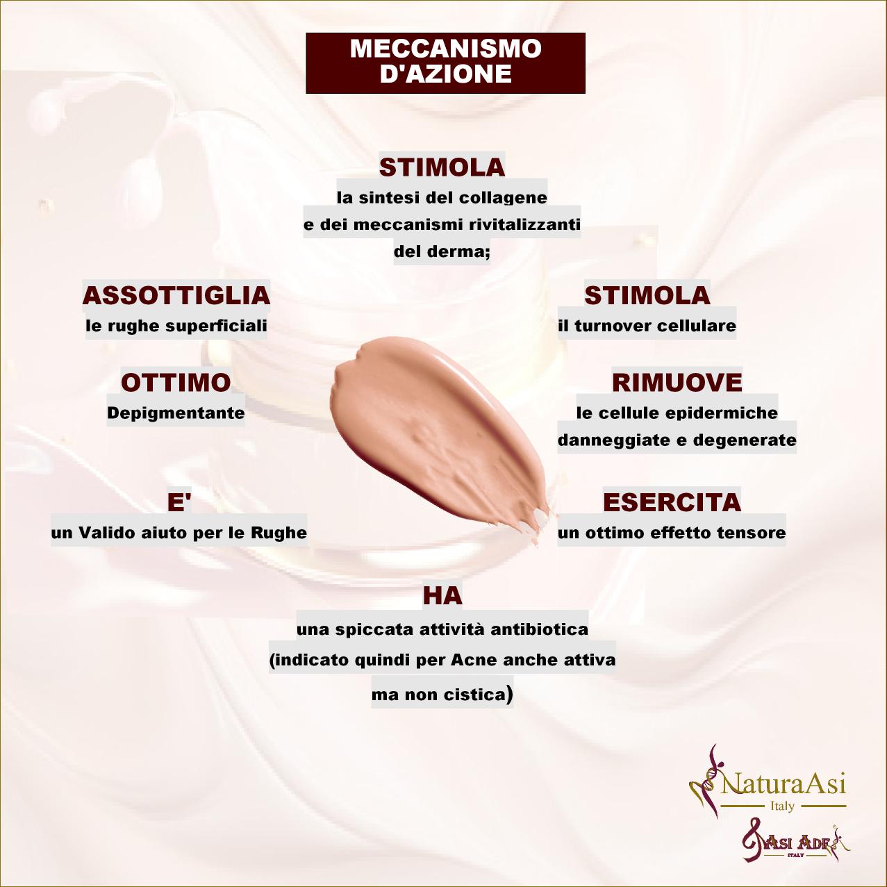 ASI IDRA MAND | NaturaAsi™ ml 50 ESFOLIANTE, DEPIGMENTANTE, RIEPITELIZZANTE, CICATRIZZANTE, ANTI-BATTERICA Permette una continua esfoliazione. Svolge un’azione sebo-statica, idratante e lenitiva. Leviga la pelle ed attenua i segni d’espressione.