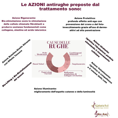 BOTO-FILLER HYALURONIC ACID MIRACLE SERUM | NaturaAsi™ ml 15 stirante con effetto tensore;  -contrasta le rughe d’espressione;  posticipa la comparsa delle rughe; effetto anti-borse ed anti-occhiaie;  -tonifica e compatta.