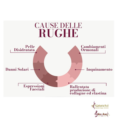 BOTO-FILLER HYALURONIC ACID MIRACLE SERUM | NaturaAsi™ ml 15 stirante con effetto tensore;  -contrasta le rughe d’espressione;  posticipa la comparsa delle rughe; effetto anti-borse ed anti-occhiaie;  -tonifica e compatta.