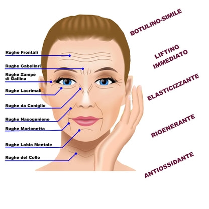 BOTO-FILLER ISTANT LIFT FACE MASK | NaturaAsi™ MONODOSE ML 6 POLVERE ML 16 GEL stirante con effetto tensore;  -contrasta le rughe d’espressione;  posticipa la comparsa delle rughe; effetto anti-borse ed anti-occhiaie;  -tonifica e compatta.