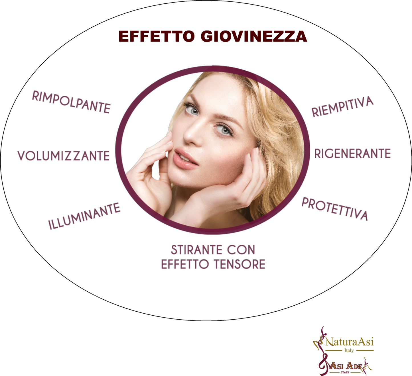 BOTO-FILLER CREAM NIGHT | NaturaAsi™ ml 30 Rigenera e Nutre in profondità Riempie le rughe e le linee sottili Migliora il tono, l’idratazione e l’elasticità cutanea -Possiede un effetto Rimpolpante e Volumizzante;
